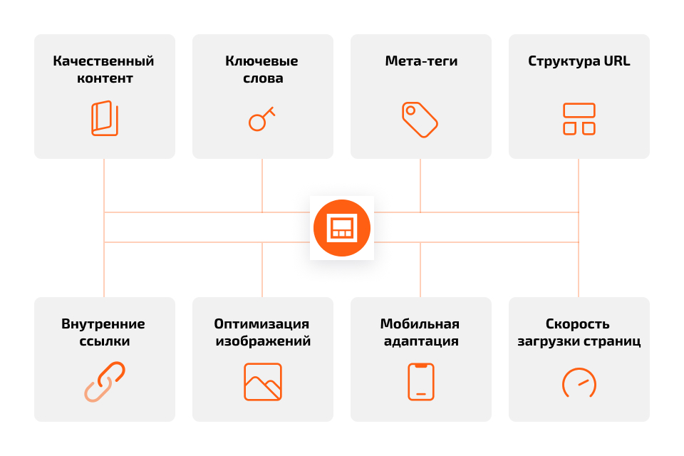 On-page SEO